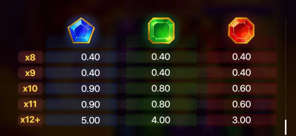 火龍祕寶 遊戲規則