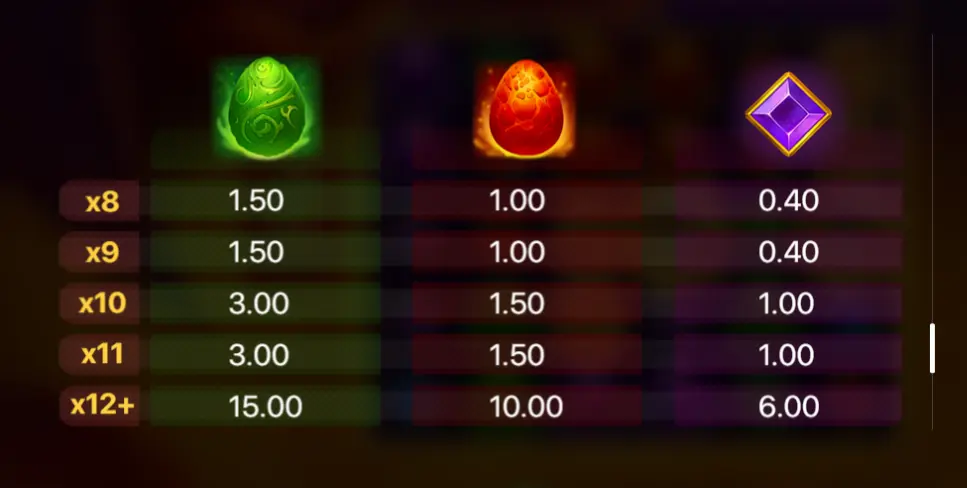 火龍祕寶 遊戲規則