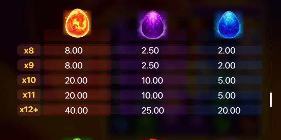 火龍祕寶 遊戲規則