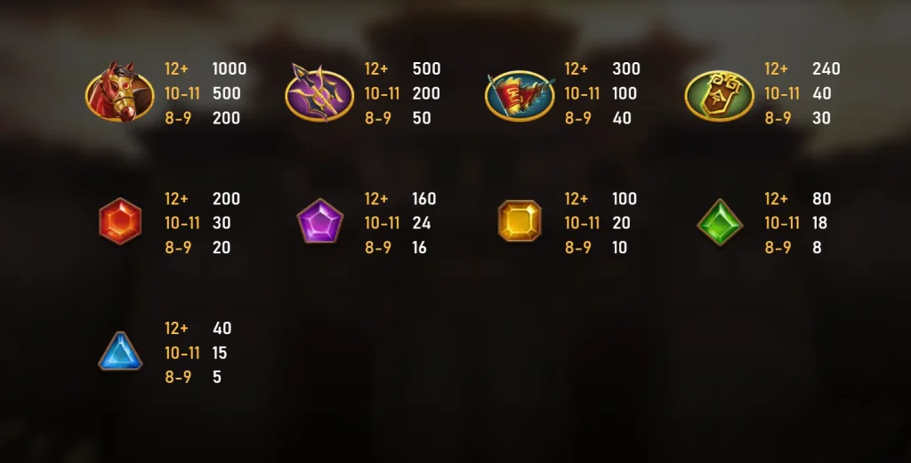 戰神呂布賠率分析