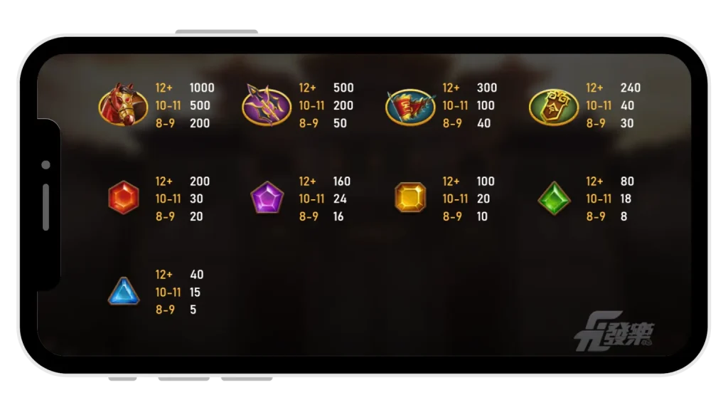 戰神呂布 獎金符號介紹